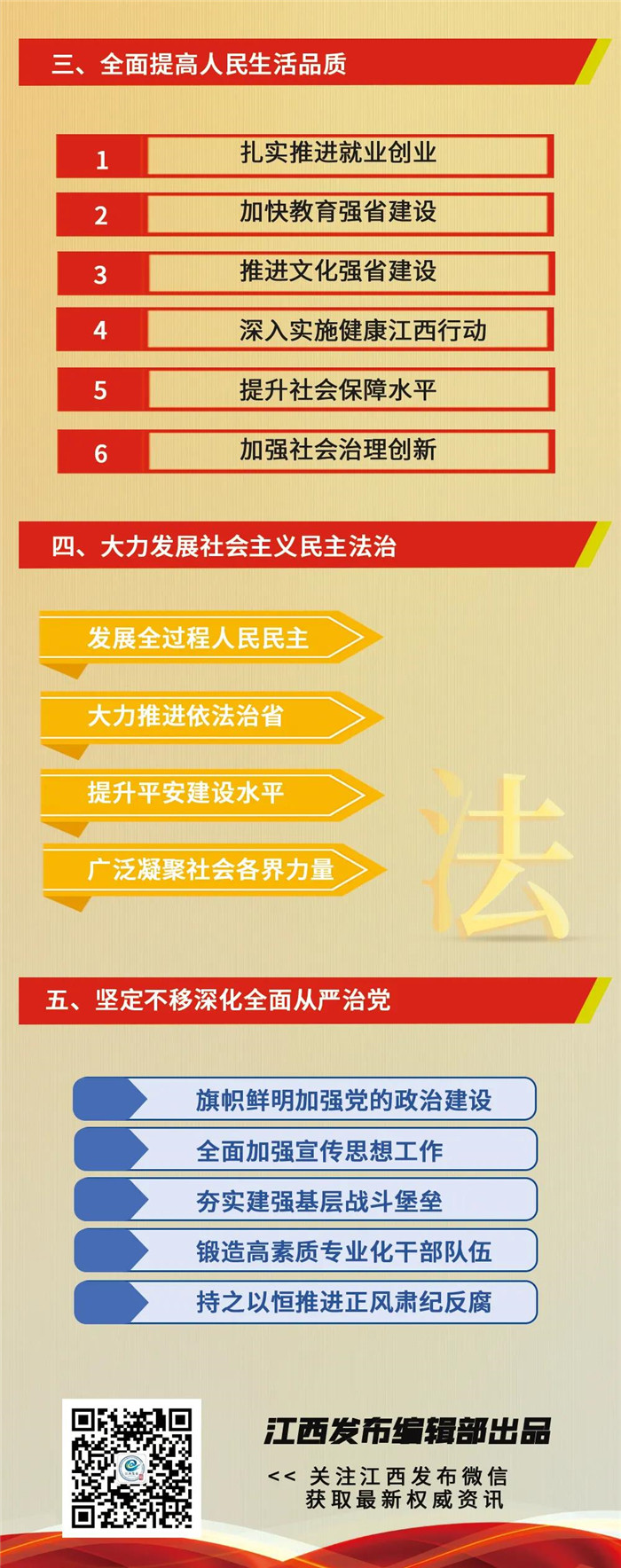 江西省第十五次黨代會(huì)報(bào)告重點(diǎn)來(lái)了！