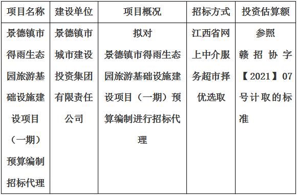 景德鎮(zhèn)市得雨生態(tài)園旅游基礎(chǔ)設(shè)施建設(shè)項(xiàng)目（一期）預(yù)算編制招標(biāo)代理計(jì)劃公告