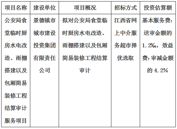 公安局食堂臨時廚房水電改造、雨棚搭建以及包廂簡易裝修工程結(jié)算審計服務(wù)項目計劃公告