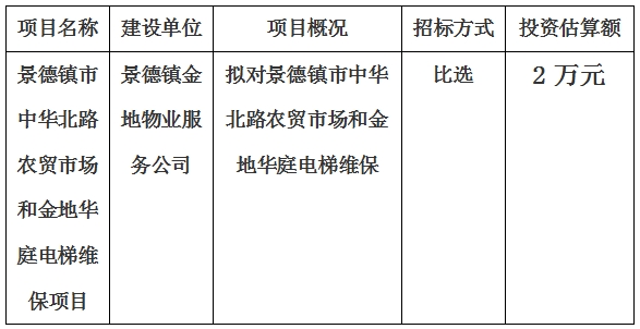 景德鎮(zhèn)市中華北路農(nóng)貿(mào)市場(chǎng)和金地華庭電梯維保項(xiàng)目計(jì)劃公告