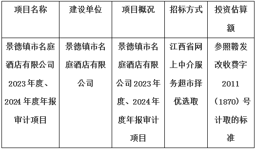 景德鎮(zhèn)市名庭酒店有限公司2023年度、2024年度年報(bào)審計(jì)項(xiàng)目計(jì)劃公告