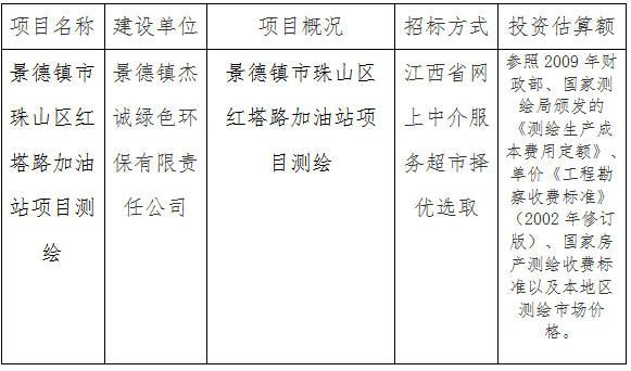 景德鎮(zhèn)市珠山區(qū)紅塔路加油站項(xiàng)目測(cè)繪計(jì)劃公告