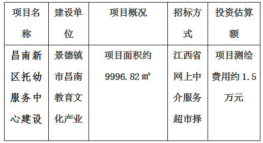 昌南新區(qū)托幼服務中心建設項目房產測繪及宗地、景德鎮(zhèn)市青少年文化培訓基地建設項目房產測繪、新城大廈寫字樓房產測繪及落宗、景德鎮(zhèn)市發(fā)展中心（一期）項目房產測繪項目計劃公告