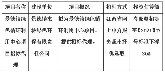 景德鎮(zhèn)綠色循環(huán)利用中心項(xiàng)目招標(biāo)代理計(jì)劃公告