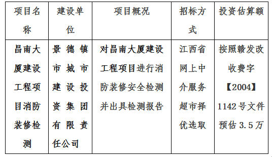 昌南大廈建設工程項目消防裝修檢測計劃公告