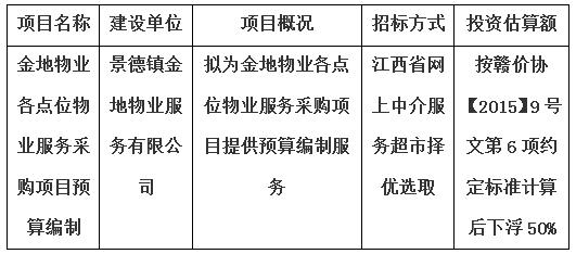 金地物業(yè)各點位物業(yè)服務(wù)采購項目預(yù)算編制計劃公告