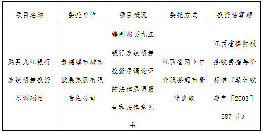 購(gòu)買九江銀行永續(xù)債券投資盡調(diào)項(xiàng)目計(jì)劃公告