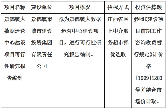 景德鎮(zhèn)大數(shù)據(jù)運(yùn)營(yíng)中心建設(shè)項(xiàng)目可行性研究報(bào)告編制計(jì)劃公告