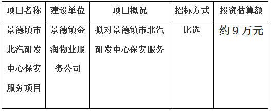 景德鎮(zhèn)市北汽研發(fā)中心保安服務(wù)項(xiàng)目計(jì)劃 公告