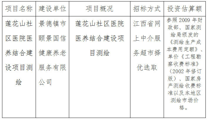 蓮花山社區(qū)醫(yī)院醫(yī)養(yǎng)結(jié)合建設(shè)項目測繪計劃公告