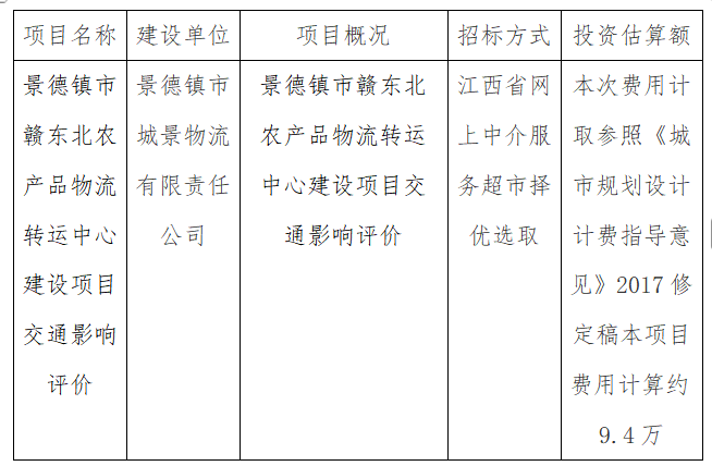 景德鎮(zhèn)市贛東北農(nóng)產(chǎn)品物流轉(zhuǎn)運(yùn)中心建設(shè)項(xiàng)目交通影響評(píng)價(jià)計(jì)劃公告