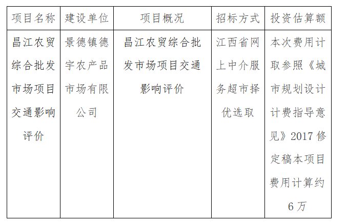 昌江農(nóng)貿(mào)綜合批發(fā)市場項(xiàng)目交通影響評價計(jì)劃公告