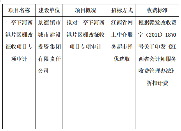 二亭下河西港片區(qū)棚改征收項(xiàng)目專項(xiàng)審計的計劃公告