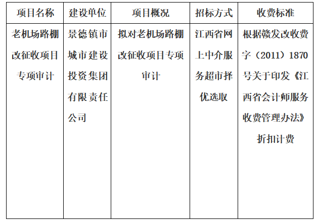 老機場路棚改征收項目專項審計的計劃公告
