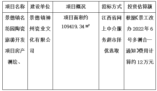 景德鎮(zhèn)名坊園陶瓷旅游開發(fā)項(xiàng)目房產(chǎn)測(cè)繪、景德鎮(zhèn)中日陶瓷產(chǎn)業(yè)園標(biāo)準(zhǔn)化廠房及基礎(chǔ)配套設(shè)施項(xiàng)目房產(chǎn)測(cè)繪及落宗、景德鎮(zhèn)市裝配式建筑基地項(xiàng)目房產(chǎn)測(cè)繪、景德鎮(zhèn)市陶瓷非遺傳承產(chǎn)業(yè)基地項(xiàng)目房產(chǎn)測(cè)繪項(xiàng)目計(jì)劃公告