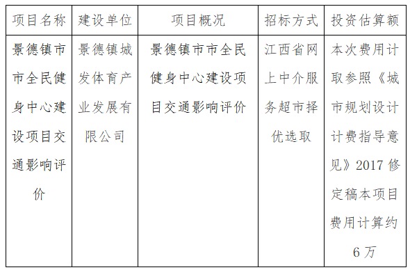 景德鎮(zhèn)市全民健身中心建設(shè)項(xiàng)目交通影響評價(jià)計(jì)劃公告