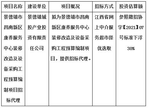 景德鎮(zhèn)市昌南新區(qū)康養(yǎng)服務(wù)中心裝修改造及設(shè)備采購(gòu)工程預(yù)算編制項(xiàng)目招標(biāo)代理計(jì)劃公告