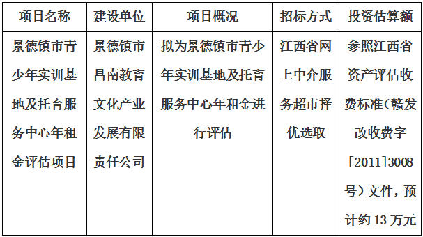 景德鎮(zhèn)市青少年實(shí)訓(xùn)基地及托育服務(wù)中心年租金評(píng)估項(xiàng)目招標(biāo)代理計(jì)劃公告
