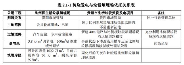 投資近10億！貴陽將建13萬方垃圾焚燒發(fā)電站