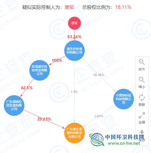 主板上市公司“鴻特科技”易主，“小黃狗”董事長成實控人