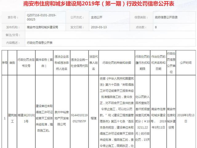 泉州一房企擅自施工被罰10萬，南安垃圾焚燒發(fā)電廠改造選址公示